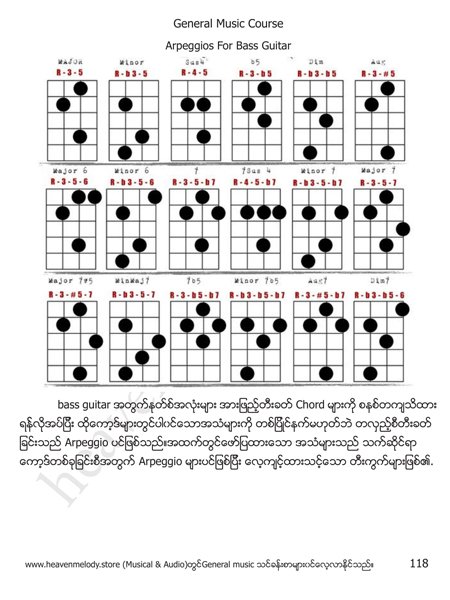 Arpeggios For Bass Guitar